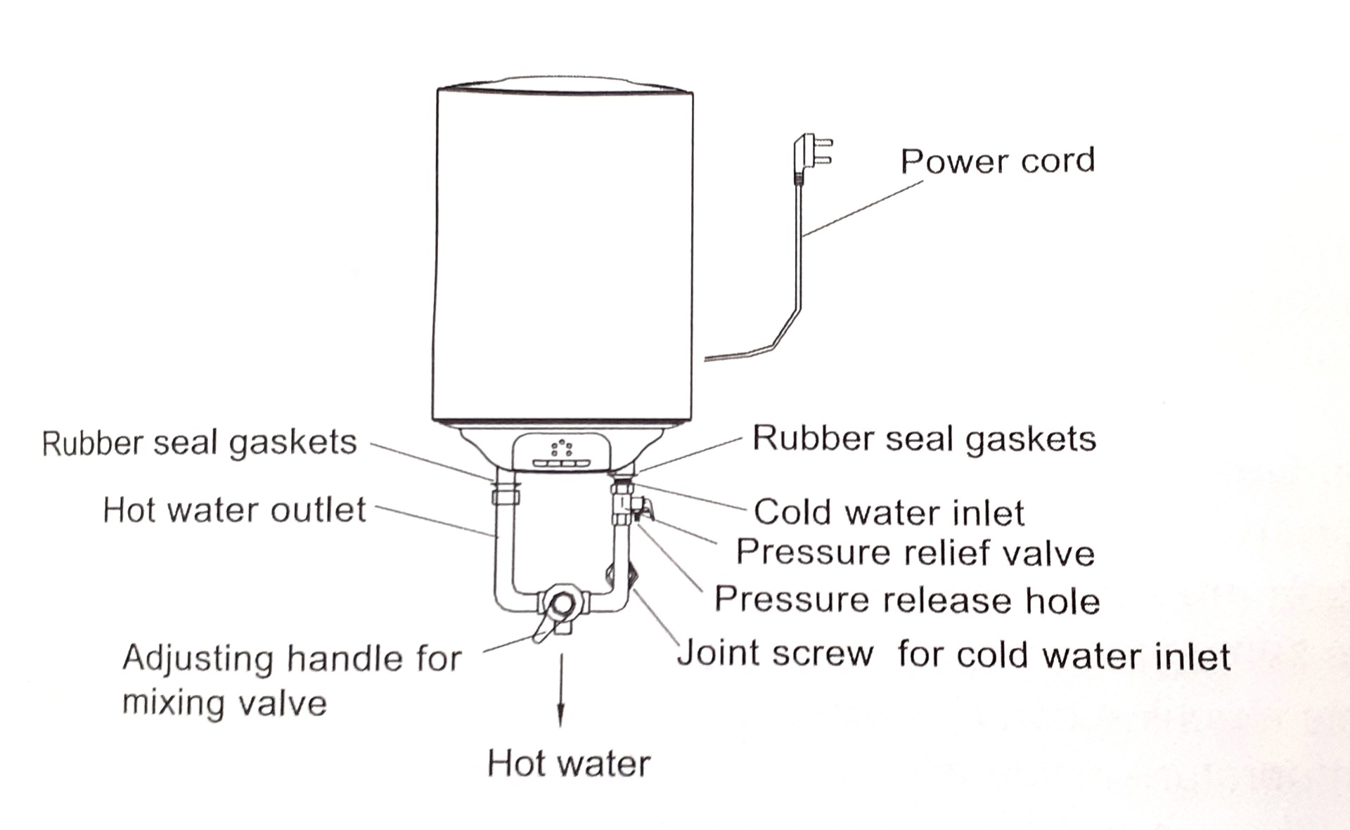 BOTRALI ELECTRISCHE WATER HEATERS (BOILERS) WIT 100 LITER-9496 BOTRALI ELECTRISCHE WATER HEATERS (BOILERS) WIT 100 LITER-9496