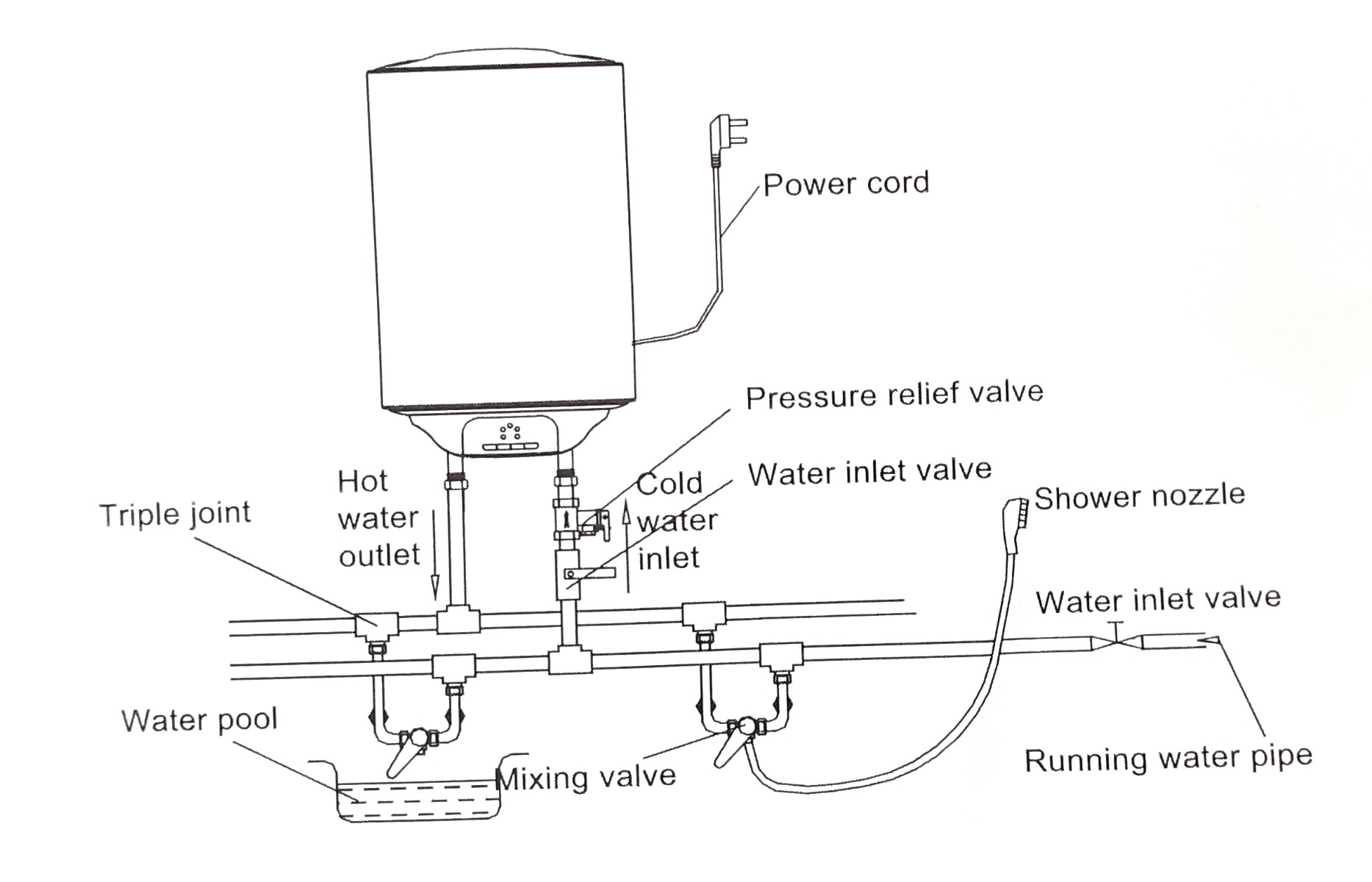 BOTRALI ELECTRISCHE WATER HEATERS (BOILERS) WIT 80 LITER-9492 BOTRALI ELECTRISCHE WATER HEATERS (BOILERS) WIT 80 LITER-9492