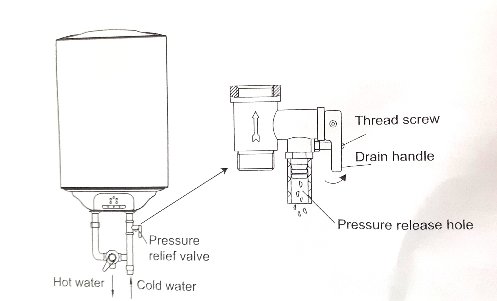 BOTRALI ELECTRISCHE WATER HEATERS (BOILERS) WIT 100 LITER-9495 BOTRALI ELECTRISCHE WATER HEATERS (BOILERS) WIT 100 LITER-9495